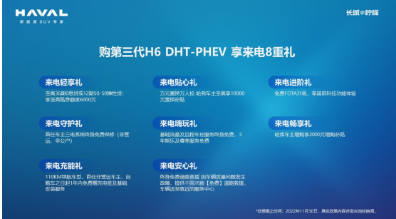 15.98万元起 第三代H6 DHT-PHEV区域同步上市！寻迹十城壮美山河