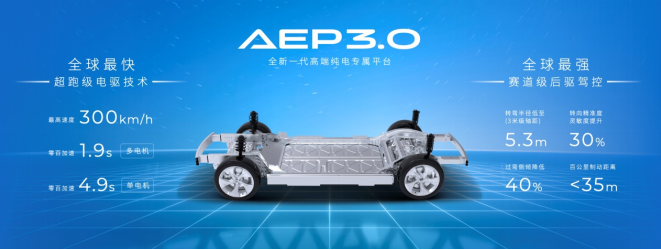 前车退场，Hyper登场！AEP 3.0技术将赶超特斯拉