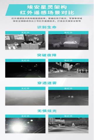 埃安星灵架构发布，首创风云三号红外遥感+第二代可变焦激光雷达