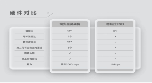 埃安星灵架构发布，首创风云三号红外遥感+第二代可变焦激光雷达