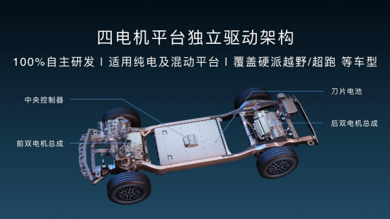 全新高端品牌&ldquo;仰望&rdquo;正式发布，以超级技术开拓百万级新能源市场
