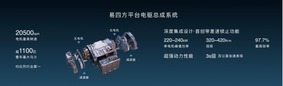 全新高端品牌&ldquo;仰望&rdquo;正式发布，以超级技术开拓百万级新能源市场