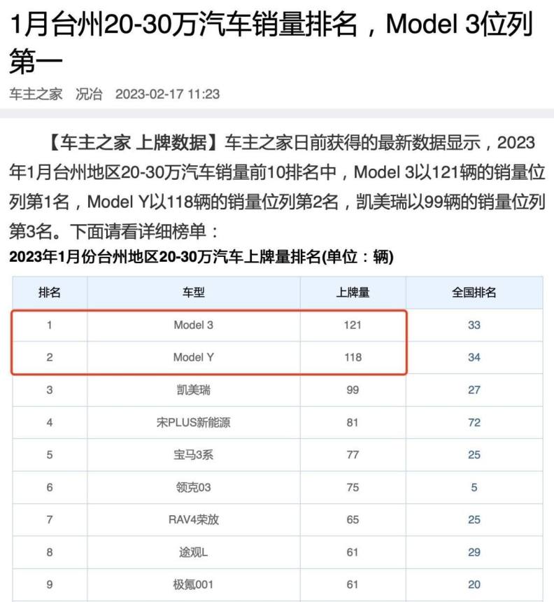 特斯拉又霸榜啦，来看看新能源汽车标杆的产品实力