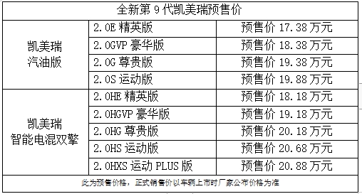 全新第9代凯美瑞开启预售，10大升级17.38万元起！