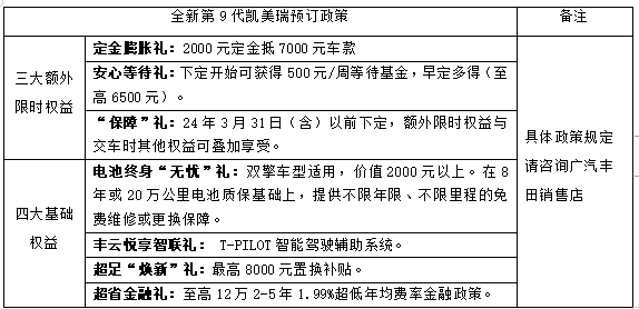 全新第9代凯美瑞开启预售，10大升级17.38万元起！