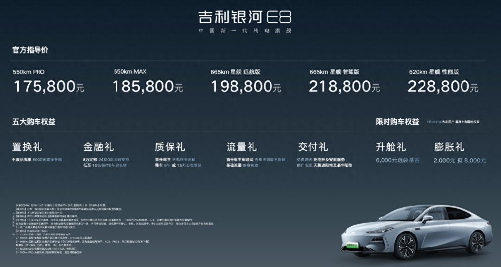 B级主流纯电市场迎来王炸选手！银河E8打响2024主流纯电第一枪