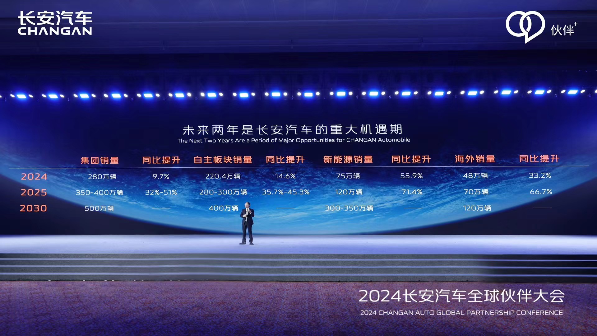 携手共进 向新跃迁 长安汽车召开2024全球伙伴大会