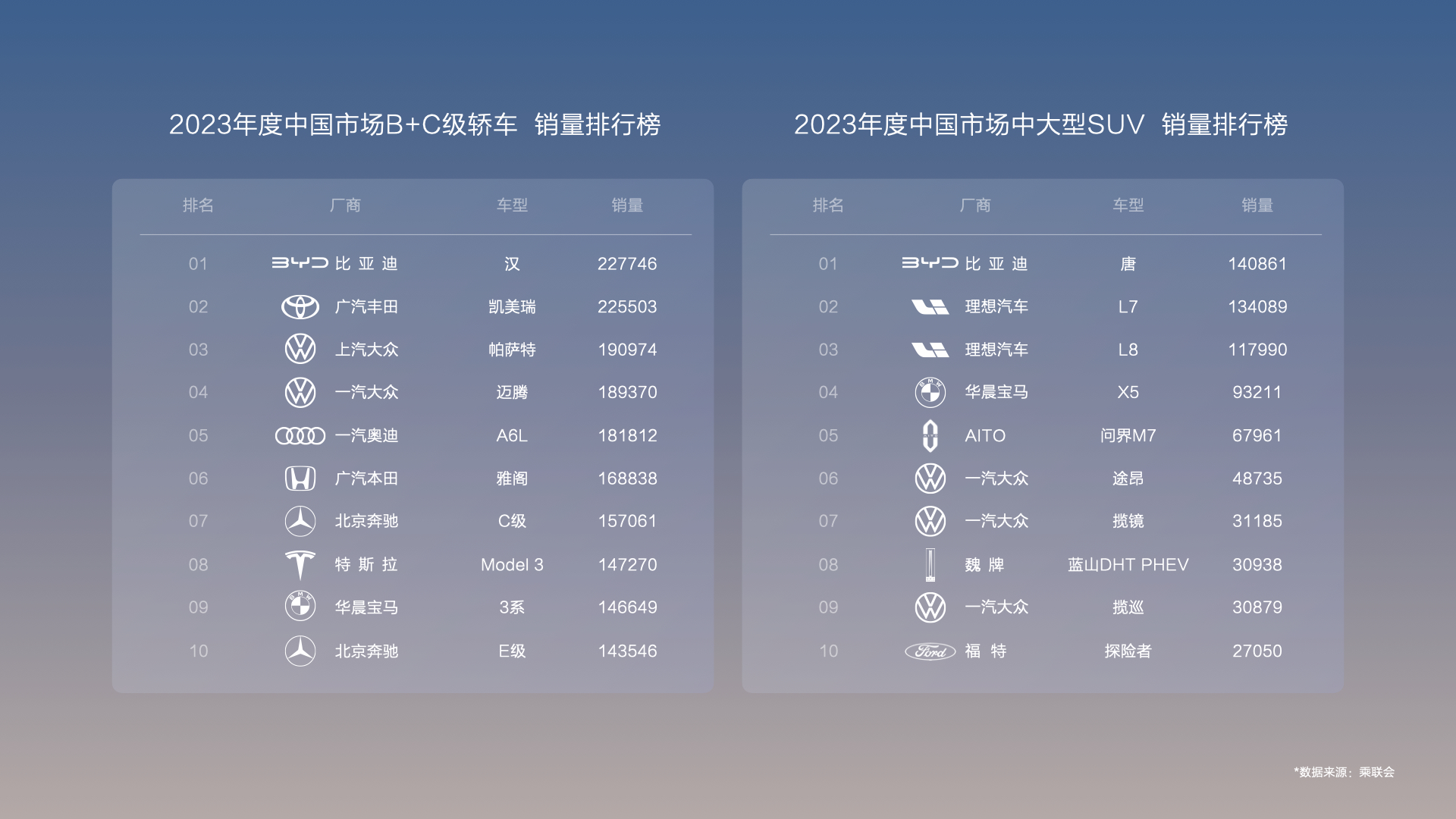 六边形冠军颠覆燃油，汉唐荣耀版焕新上市，售价16.98～25.98万元