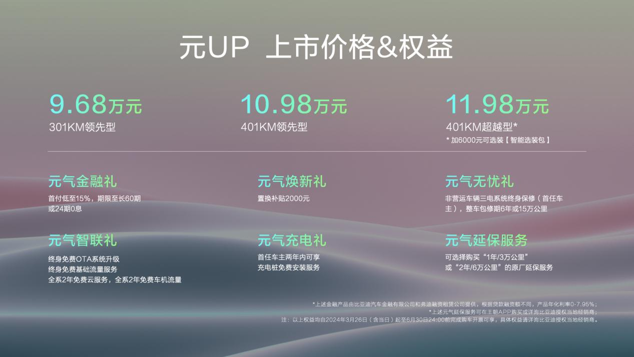 元气生活，DAY DAY UP！比亚迪元UP 上市，9.68万元—11.98万元