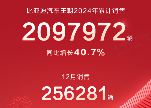 国潮崛起,科技领航 — 比亚迪2025首届王朝盛典,一场不凡的家宴