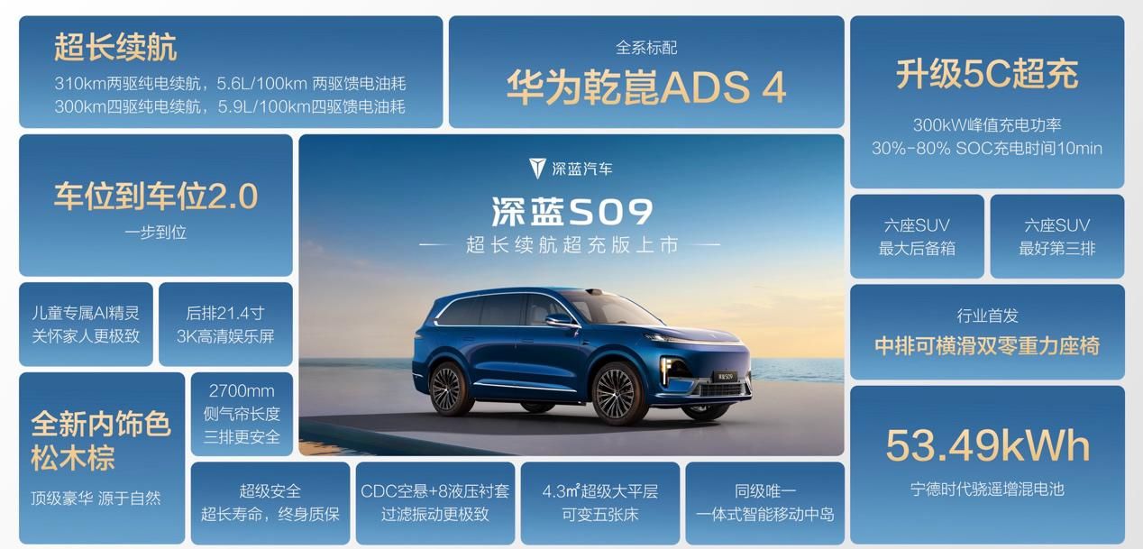智能再进阶，深蓝S09超长续航超充版标配华为全家桶