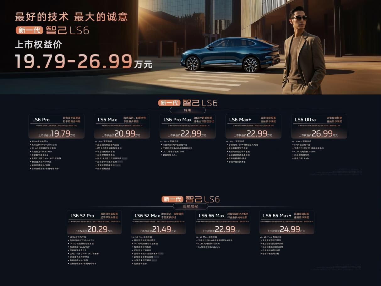 19.79万元起!新一代智己LS6震撼上市 20万级必看智能SUV爆款