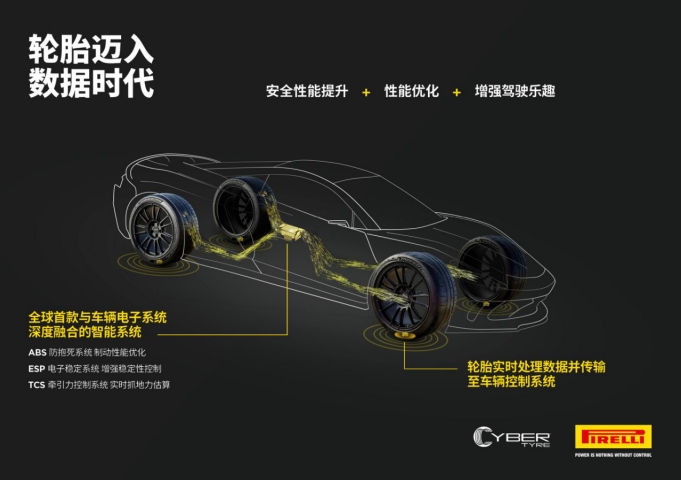 阿斯顿&middot;马丁将搭载倍耐力CYBER轮胎技术