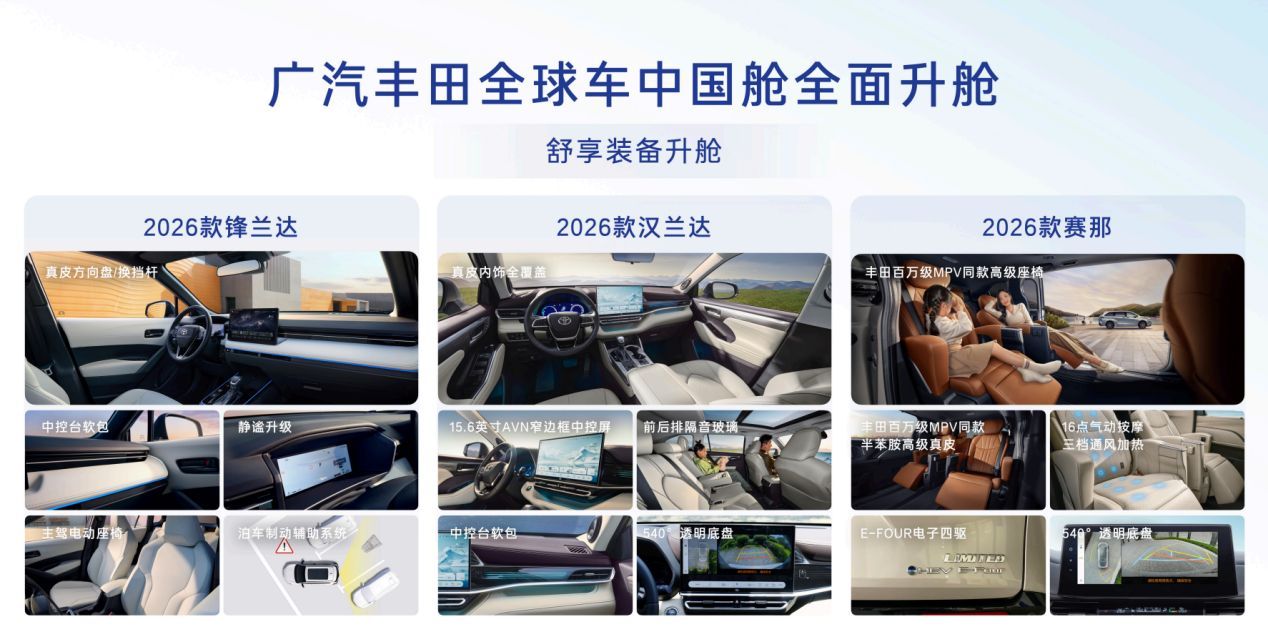 2026款丰田全球车来袭!入门即享豪华配置,油电同强开启普惠时代！