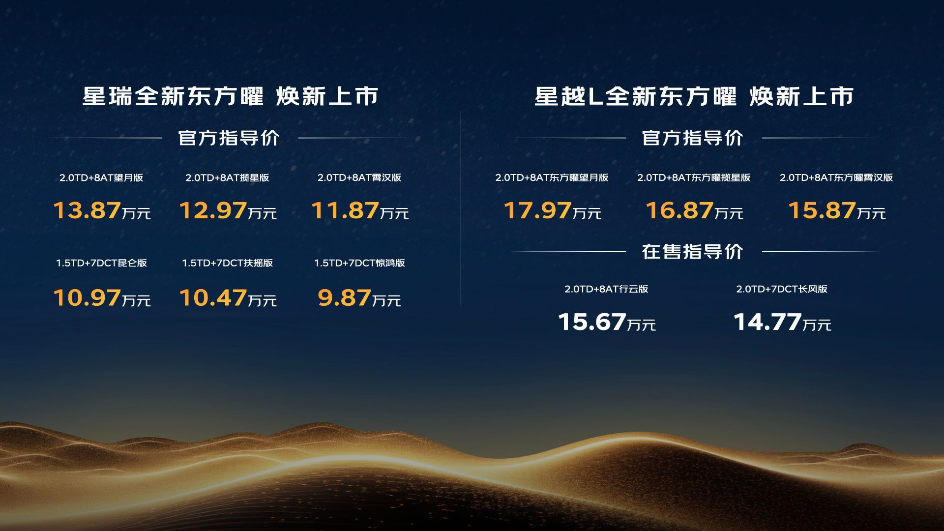 欧豪力挺!中国星全新东方曜9.87万起,解锁“五大豪华”燃油新体验