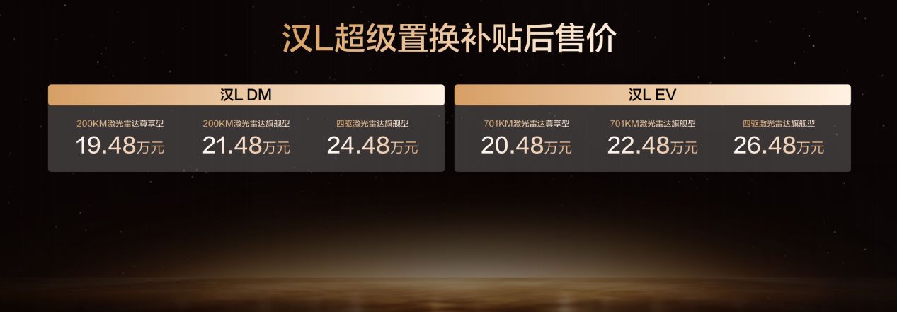 比亚迪汉L携新车色与智能OTA登场，补贴后售价19.48万～26.48万元