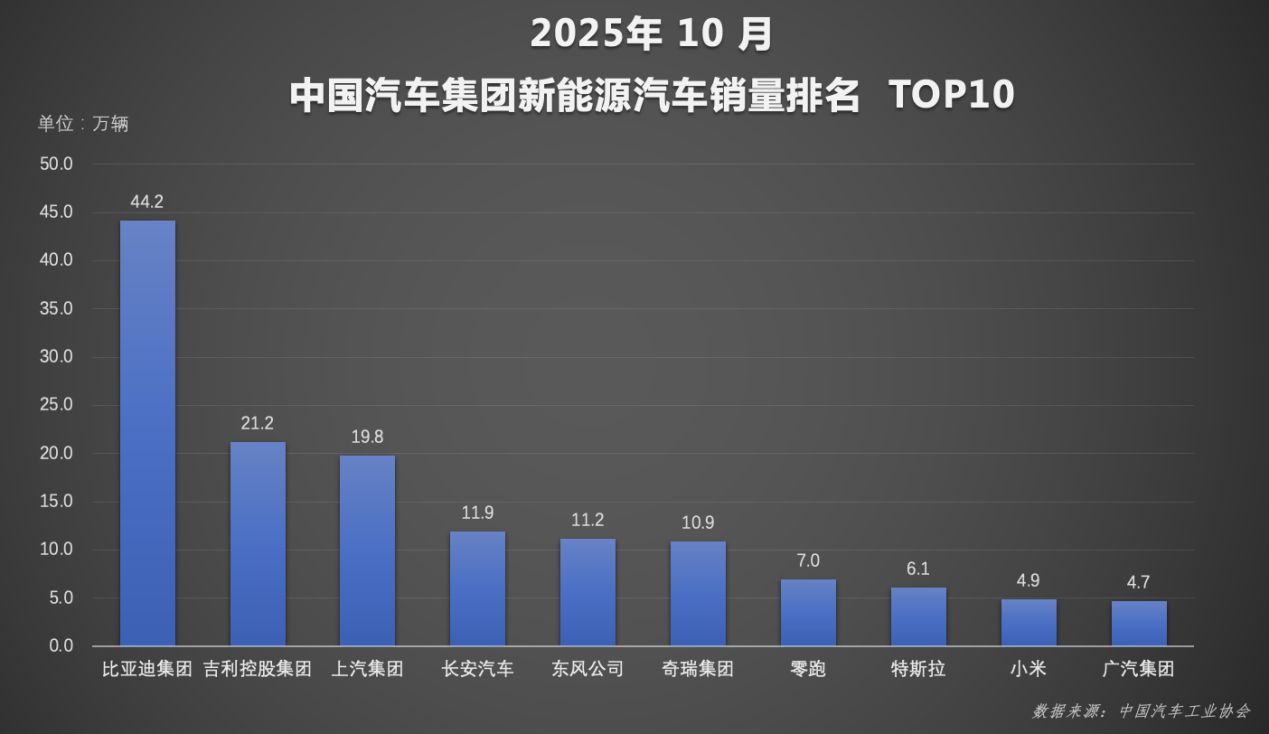 比亚迪「天神之眼」：当技术敢担责，智能驾驶才真正开始