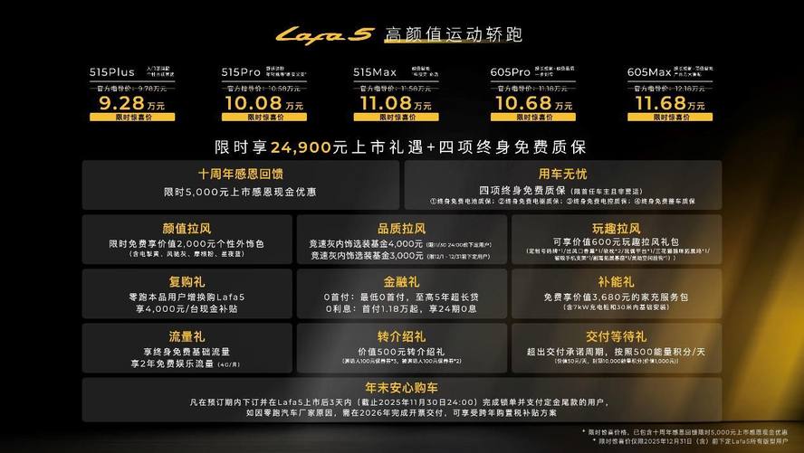 限时惊喜价9.28万起！零跑Lafa5正式上市