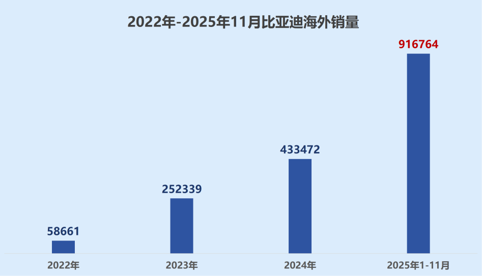 行业竞争加剧，花旗等国际资本为何偏偏看好比亚迪