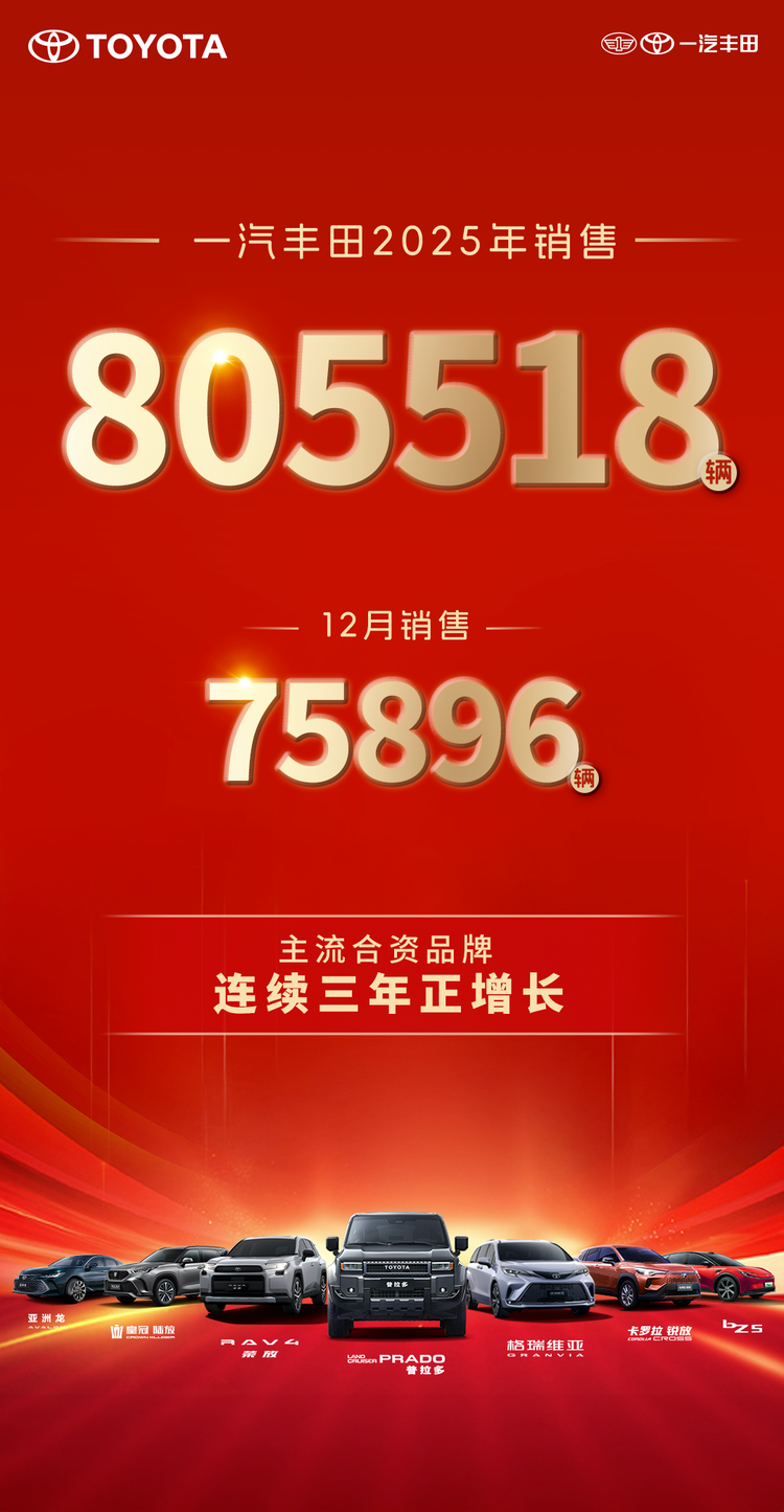 年销超80万+连续三年正增长，一汽丰田跑出合资最强加速度