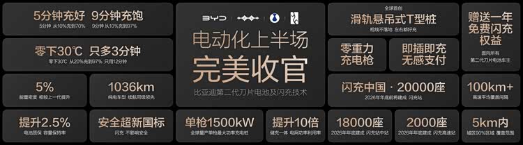 比亚迪第二代刀片电池及闪充技术发布,这次要彻底&ldquo;终结&rdquo;燃油车?