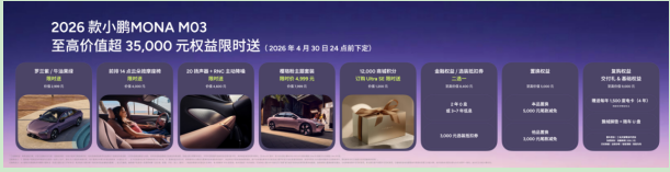 全方位对标20万级车型开发，2026款小鹏MONA M03正式上市