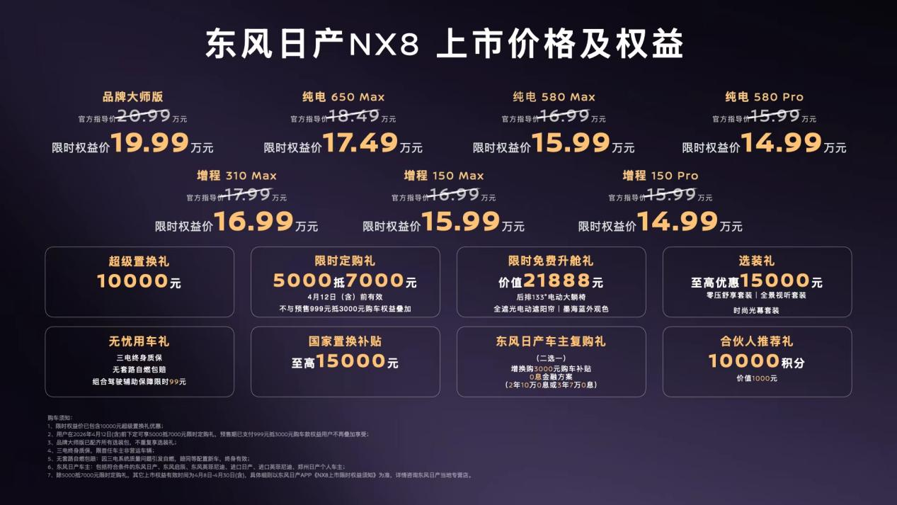 拒绝套路！东风日产NX8上市，14.99万起限时抢