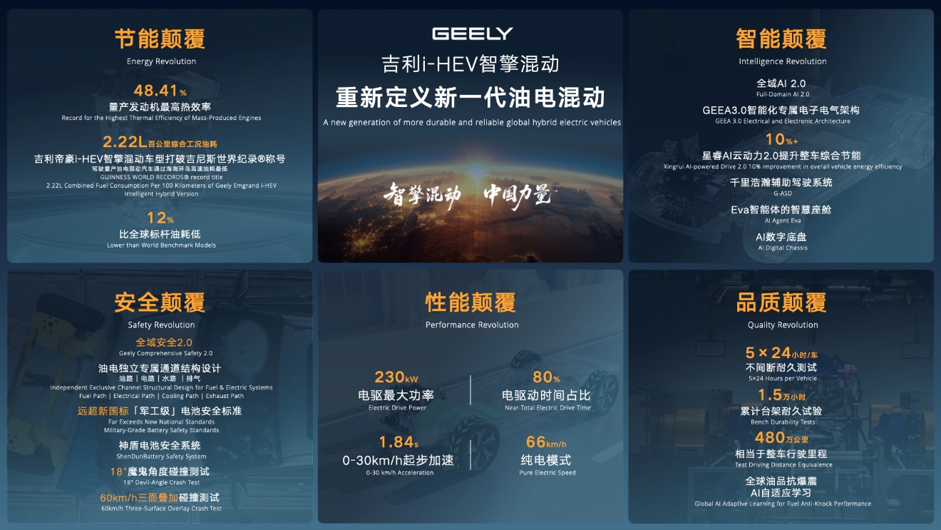 吉利i-HEV智擎混动技术正式发布，重新定义新一代油电混动