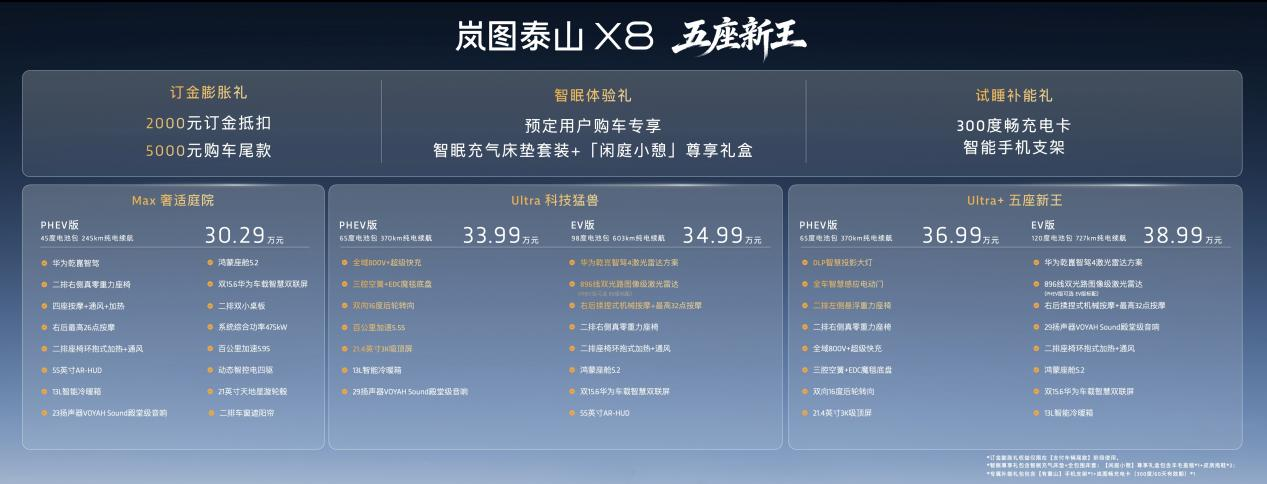 30.29万起 岚图泰山X8以&ldquo;五座新王&rdquo;实力定义家用SUV 3.0时代