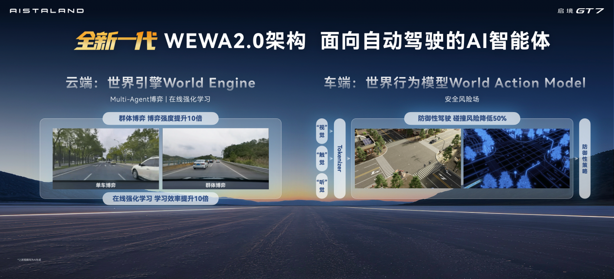满配华为乾崑全新一代智能技术 启境GT7登陆2026北京车展