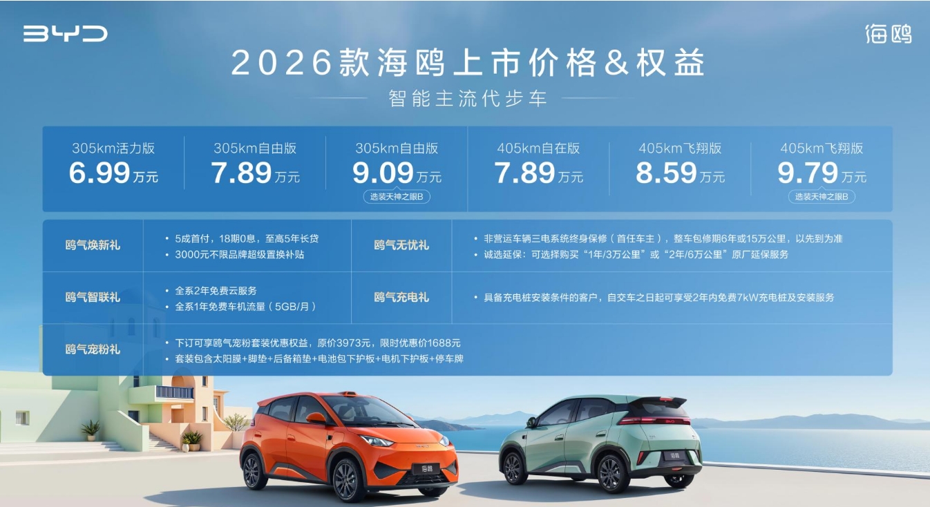 比亚迪2026款海鸥正式上市，售价6.99-9.79万元