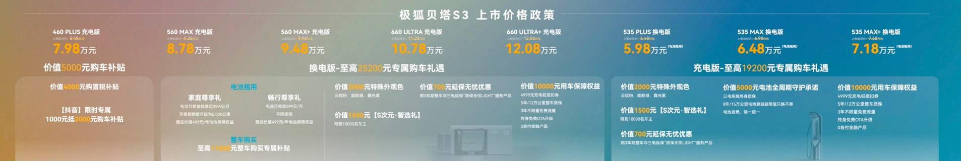 换个角度 大有胜算！B级大空间、99秒极速换电，极狐贝塔S3 5.98万起惊喜上市