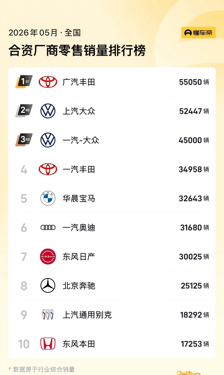 广汽丰田三连冠：当市场回归理性，谁还撑得住？掌声之后，才是真正的考验