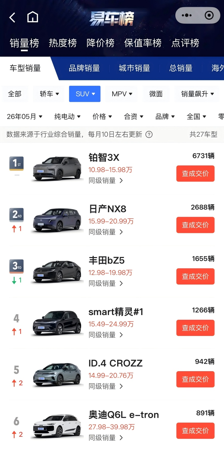 广汽丰田三连冠：当市场回归理性，谁还撑得住？掌声之后，才是真正的考验
