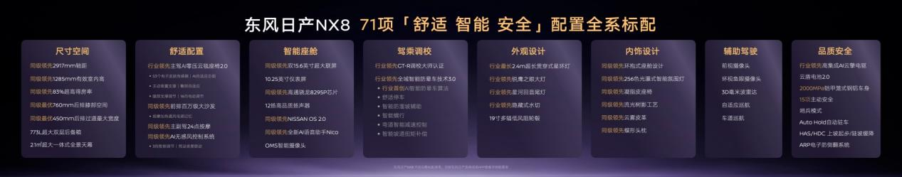 15万预算买家用SUV:当合资大厂开始&ldquo;入门即满配"，谁还愿意将就?