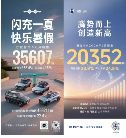 403472辆！比亚迪6月销量刷新年内纪录