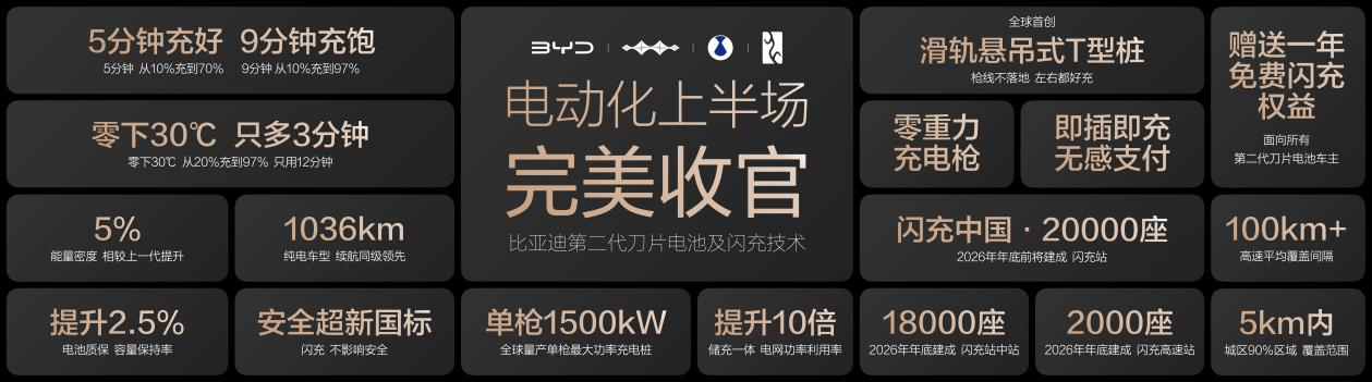 比亚迪第1700万辆新能源汽车下线，海豹08重塑大型旗舰家轿价值标杆