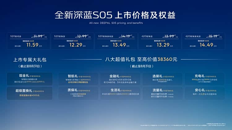 11.59万起!标配FSD悬架+3nm座舱芯片,全新深蓝S05杀入华东市场
