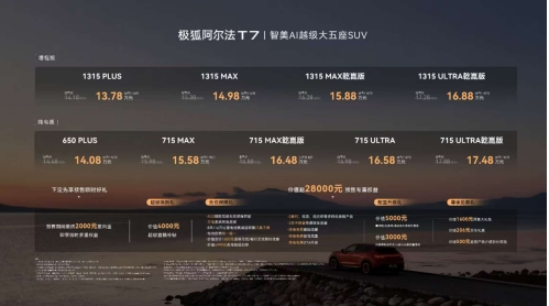 七星聚首赋能七大超预期体验极狐阿尔法T7预售补贴价13.78万起