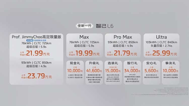 19.99万元起！全新一代智己L6惊艳上市，20万级最强纯电轿跑来了！
