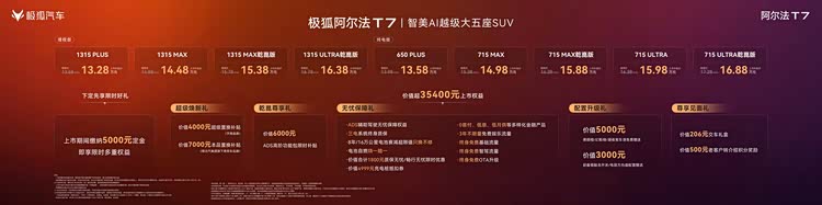 补贴价13.28万起，智美AI越级大五座SUV极狐阿尔法T7重磅上市