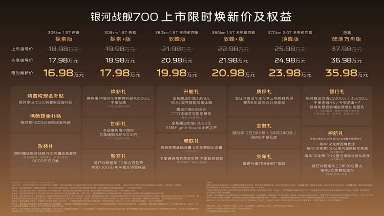谢霆锋代言！新能源硬派SUV银河战舰700上市,限时焕新价16.98万起