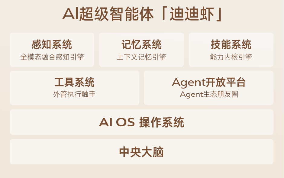 「迪迪虾」重磅发布，比亚迪率先进入AI智能体时代